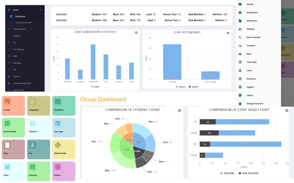 ERP Dashboard