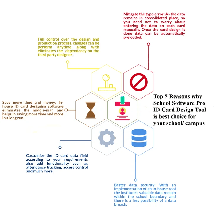 ID Card and Hall Ticket Automation